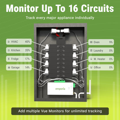 Emporia Vue Smart Energy Monitor – 16 Circuit Sensors, Solar