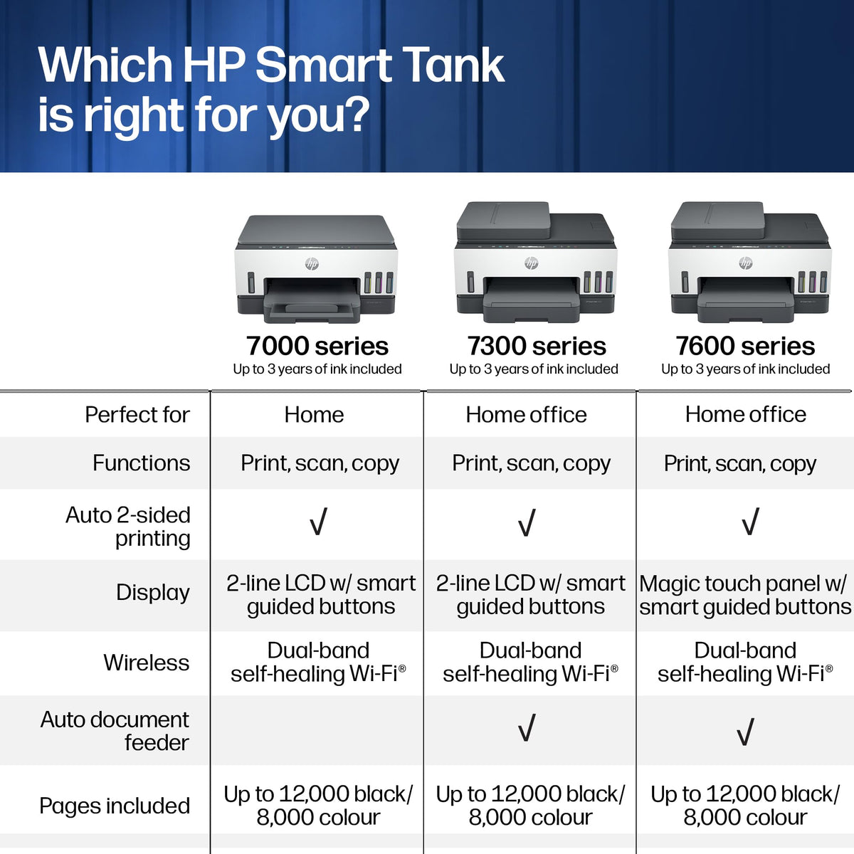 HP Smart Tank 7605 All-in-One Wireless Colour Printer